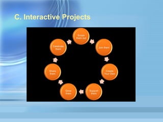 C. Interactive Projects 