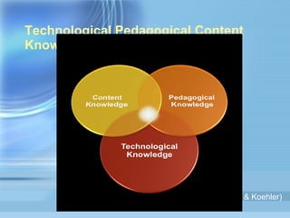 Technological Pedagogical Content Knowledge (Harris, Mishra, & Koehler) 