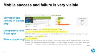Mobile success and failure is very visible


Very poor app
ranking in Google
play

Competitors have
4 star apps

Where is your app?

                                             April 2012




15
 