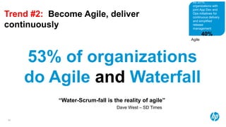 By 2016,
                                                          organizations with
                                                          joint App Dev and
Trend #2: Become Agile, deliver                           Ops initiatives for
                                                          continuous delivery
                                                          and simplified
continuously                                              release
                                                          management
                                                                 40%
                                                         Agile




     53% of organizations
     do Agile and Waterfall
            “Water-Scrum-fall is the reality of agile”
                                  Dave West – SD Times

20
 