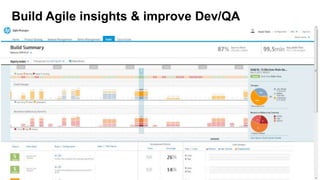 Build Agile insights & improve Dev/QA
collaboration




23
 