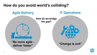 How do you avoid world’s colliding?
     Agile Delivery                        IT Operations
                        How do we bridge
                           the gap?




     “Be more agile -
                                           “Change is evil”
      deliver faster”
26
 