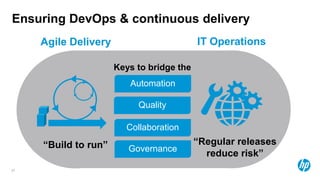 Ensuring DevOps & continuous delivery
     Agile Delivery                        IT Operations

                      Keys to bridge the
                            gap:
                         Automation

                           Quality

                        Collaboration
     “Build to run”                        “Regular releases
                         Governance
                                             reduce risk”
27
 