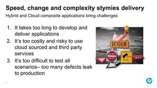 Speed, change and complexity stymies delivery
Hybrid and Cloud composite applications bring challenges

 1. It takes too long to develop and
    deliver applications
 2. It’s too costly and risky to use
    cloud sourced and third party
    services
 3. It’s too difficult to test all
    scenarios– too many defects leak
    to production
31
 