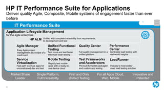 HP IT Performance Suite for Applications
Deliver quality Agile, Composite, Mobile systems of engagement faster than ever
before
       IT Performance Suite
Application Lifecycle Management
for the agile enterprise
                                     Unified with complete traceability from requirements,
                      HP ALM         to development and test

         Agile Manager                   Unified Functional              Quality Center                  Performance
         Easy Agile project              Testing                                                         Center
         management at a swipe of a      Test more and test faster      Full quality management in a Centralize load testing with
         credit card                     with multi-layer testing       unified platform             real-world insights

         Service                         Mobile Testing                  Test Frameworks                 LoadRunner
         Virtualization                   Rapidly test mobile            and Accelerators
         Fast path to virtual apps for    apps with a ready-to-          Pre-built for faster packaged   Industry’s most widely
         unconstrained dev and test       use device cloud               and custom app testing          used load testing solution

     Market Share             Single Platform,                First and Only                 For all Apps Cloud,               Innovative and
       Leader                 Full traceability               Unified Testing                   Web, Mobile                       Patented

35
 