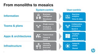 From monoliths to mosaics
                       System-centric       User-centric
                            Business            Real-time
Information                 intelligence        analytics
                            Structured          Voice & video
                            data
                            Single source       Collaborative
Teams & plans               Gradual &
                                                ecosystems
                            procedural          Quick &
                                                continuous
                                                Targeted,
                            Feature bloat
                                                precise
Apps & architectures        Closed &
                                                Open &
                            siloed
                                                interconnected
                            Centrally           Instant &
Infrastructure              planned &
                            procured
                                                elastic
                                                Shared
                            Dedicated
7
 