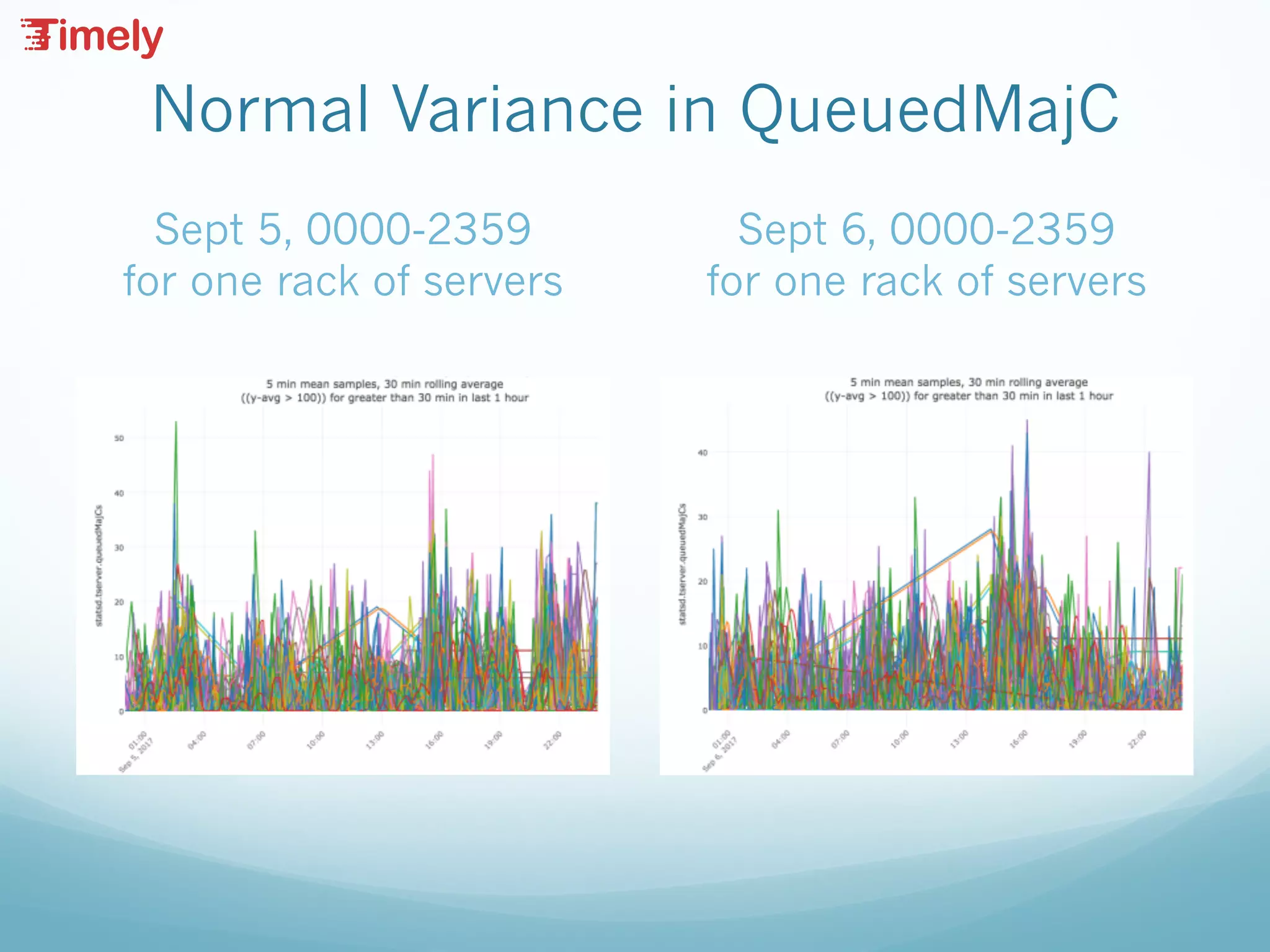 Normal Variance in QueuedMajC
Sept 5, 0000-2359
for one rack of servers
Sept 6, 0000-2359
for one rack of servers
 