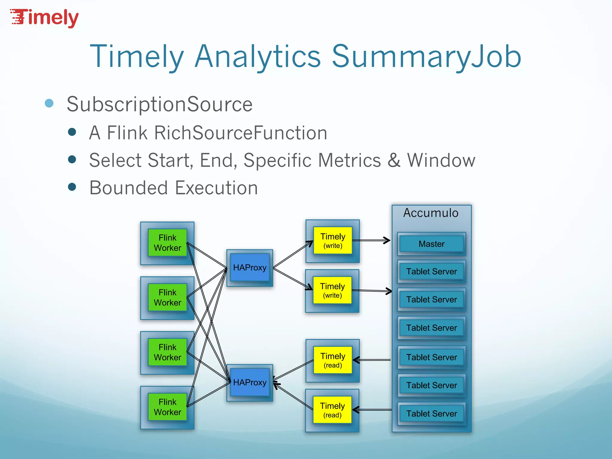 Timely Analytics SummaryJob
— SubscriptionSource
— A Flink RichSourceFunction
— Select Start, End, Specific Metrics & Window
— Bounded Execution
Timely
(write)
Timely
(write)
Timely
(read)
Timely
(read)
Tablet Server
Tablet Server
Tablet Server
Master
Accumulo
Tablet Server
Tablet Server
Tablet Server
HAProxy
HAProxy
Flink
Worker
Flink
Worker
Flink
Worker
Flink
Worker
 