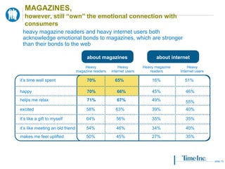 Time Magazine Experiences Usa 2007