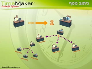 Time maker presentation   eilat 2008 - fun - lots of fun