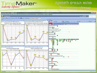 חוקי הפרויקטים של TimeMaker ניתן להשלים תוכניות בהצלחה ולעמוד בלוחות הזמנים ובתקציבים.