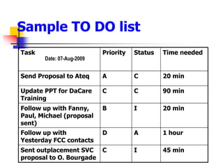 Date: 07-Aug-2009Sample TO DO list