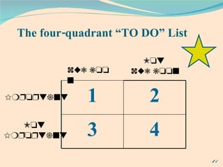 The four-quadrant “TO DO” List       1 2 3 4 