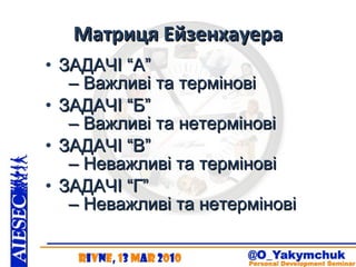 Матриця Ейзенхауера ЗАДАЧІ “А”    – Важливі та термінові  ЗАДАЧІ “Б”    – Важливі та нетермінові ЗАДАЧІ “В”    – Неважливі та термінові ЗАДАЧІ “Г”    – Неважливі та нетермінові 