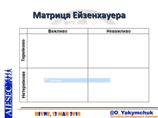 Матриця Ейзенхауера 