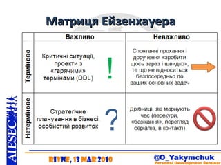 Матриця Ейзенхауера ! ? 