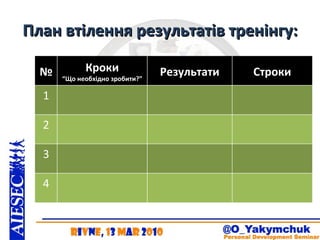 План втілення результатів тренінгу: № Кроки “ Що необхідно зробити?” Результати Строки 1 2 3 4 