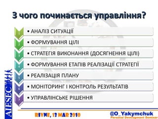 З чого починається управління? 