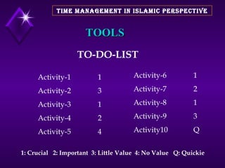 TOOLS TO-DO-LIST 1: Crucial  2: Important  3: Little Value  4: No Value  Q: Quickie TIME MANAGEMENT IN ISLAMIC PERSPECTIVE Activity-1 Activity-2 Activity-3 Activity-4 Activity-5 Activity-6 Activity-7 Activity-8 Activity-9 Activity10 1 3 1 2 4 1 2 1 3 Q 