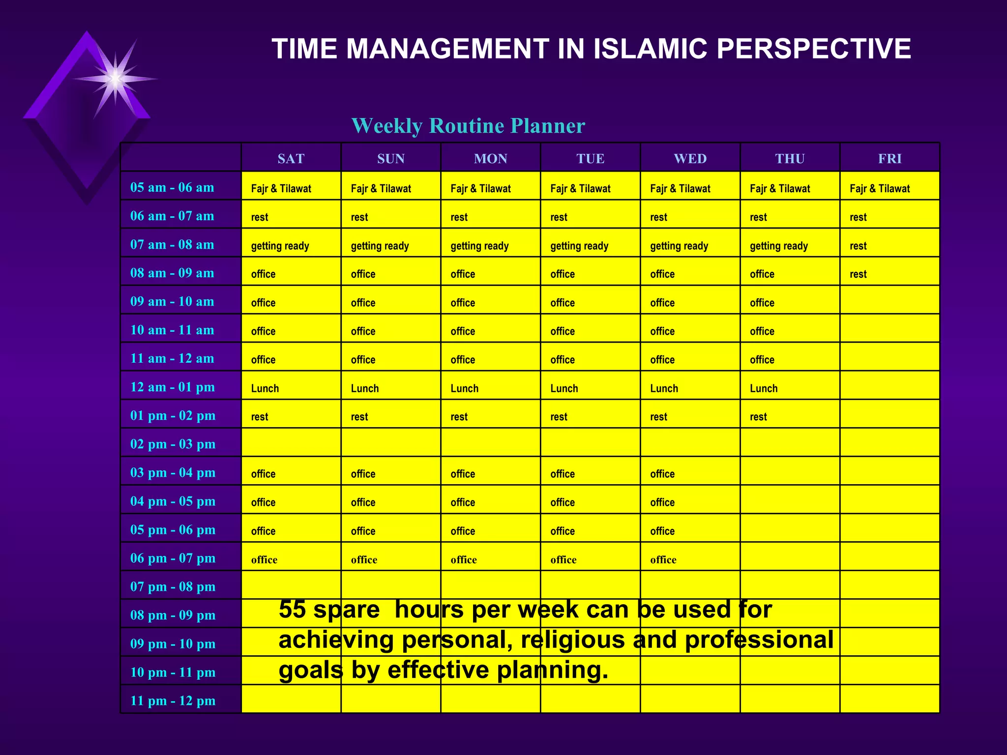 TIME MANAGEMENT IN ISLAMIC PERSPECTIVE 55 spare  hours per week can be used for achieving personal, religious and professional goals by effective planning.               11 pm - 12 pm               10 pm - 11 pm               09 pm - 10 pm               08 pm - 09 pm               07 pm - 08 pm     office office office office office 06 pm - 07 pm     office office office office office 05 pm - 06 pm     office office office office office 04 pm - 05 pm     office office office office office 03 pm - 04 pm               02 pm - 03 pm   rest rest rest rest rest rest 01 pm - 02 pm   Lunch Lunch Lunch Lunch Lunch Lunch 12 am - 01 pm   office office office office office office 11 am - 12 am   office office office office office office 10 am - 11 am   office office office office office office 09 am - 10 am rest office office office office office office 08 am - 09 am rest getting ready getting ready getting ready getting ready getting ready getting ready 07 am - 08 am rest rest rest rest rest rest rest 06 am - 07 am Fajr & Tilawat Fajr & Tilawat Fajr & Tilawat Fajr & Tilawat Fajr & Tilawat Fajr & Tilawat Fajr & Tilawat 05 am - 06 am FRI THU WED TUE MON SUN SAT   Weekly Routine Planner 