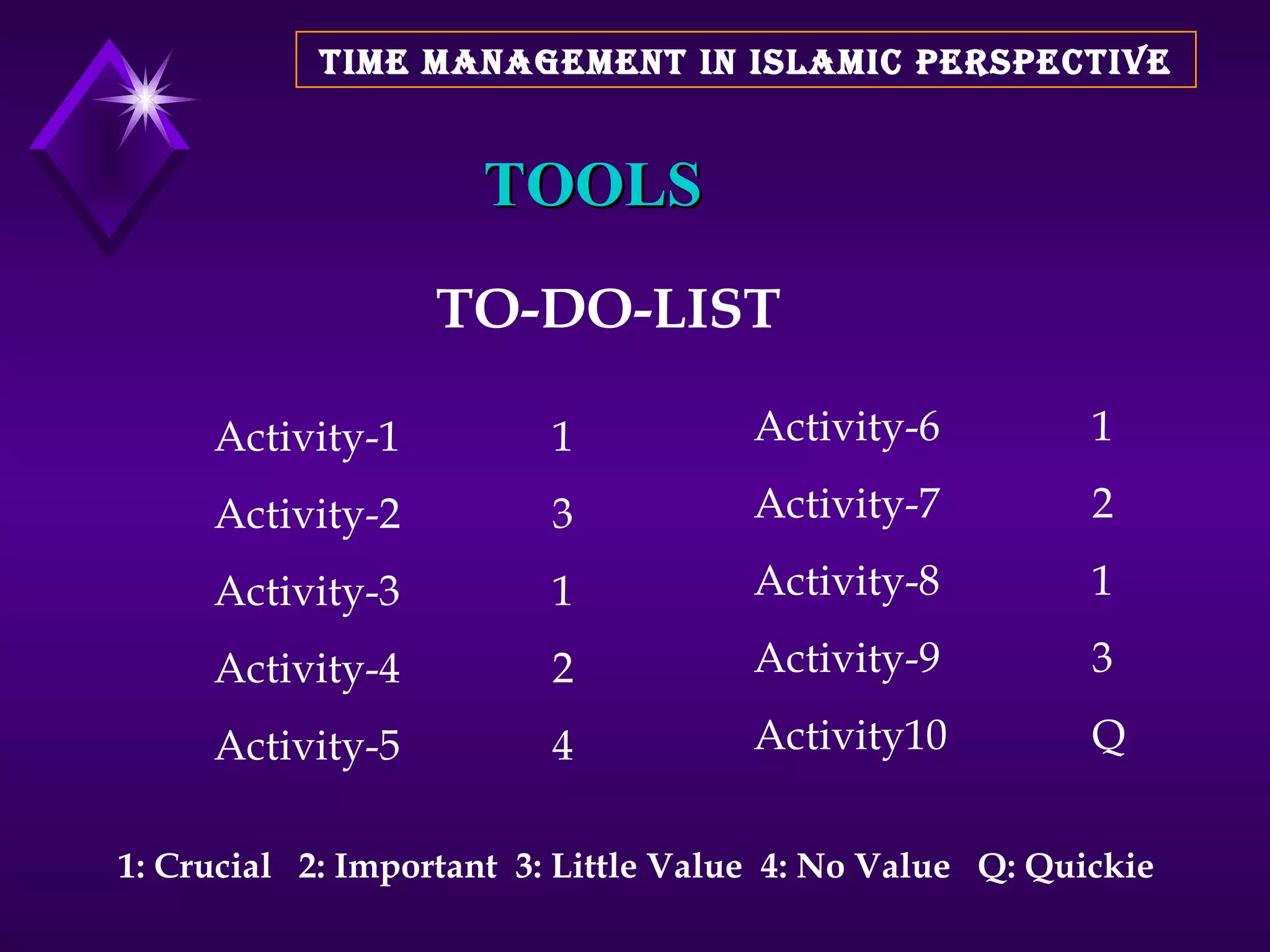 TOOLS TO-DO-LIST 1: Crucial  2: Important  3: Little Value  4: No Value  Q: Quickie TIME MANAGEMENT IN ISLAMIC PERSPECTIVE Activity-1 Activity-2 Activity-3 Activity-4 Activity-5 Activity-6 Activity-7 Activity-8 Activity-9 Activity10 1 3 1 2 4 1 2 1 3 Q 