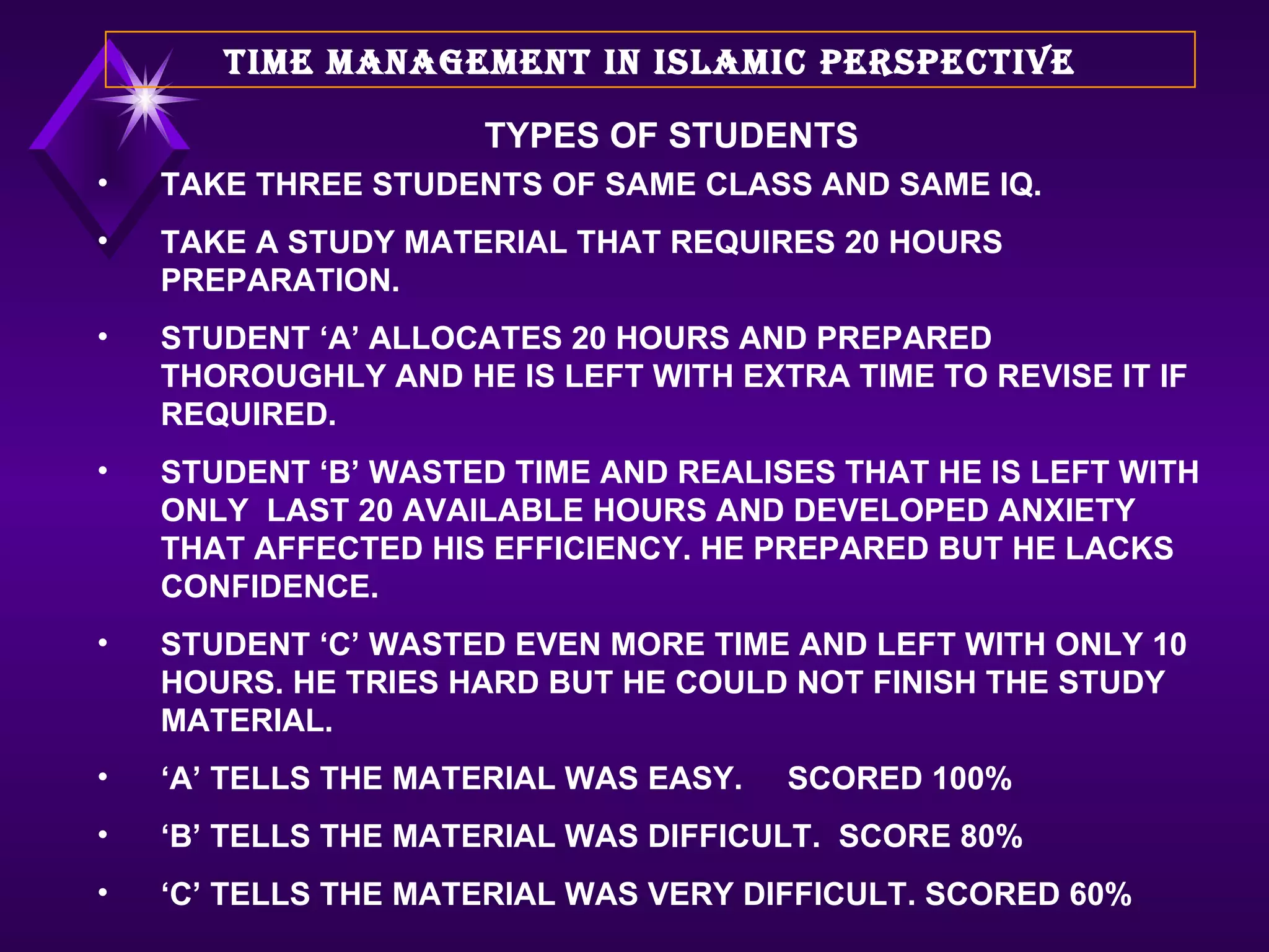 TAKE THREE STUDENTS OF SAME CLASS AND SAME IQ. TAKE A STUDY MATERIAL THAT REQUIRES 20 HOURS PREPARATION. STUDENT ‘A’ ALLOCATES 20 HOURS AND PREPARED THOROUGHLY AND HE IS LEFT WITH EXTRA TIME TO REVISE IT IF REQUIRED. STUDENT ‘B’ WASTED TIME AND REALISES THAT HE IS LEFT WITH ONLY  LAST 20 AVAILABLE HOURS AND DEVELOPED ANXIETY THAT AFFECTED HIS EFFICIENCY. HE PREPARED BUT HE LACKS CONFIDENCE. STUDENT ‘C’ WASTED EVEN MORE TIME AND LEFT WITH ONLY 10 HOURS. HE TRIES HARD BUT HE COULD NOT FINISH THE STUDY MATERIAL.  ‘ A’ TELLS THE MATERIAL WAS EASY.  SCORED 100% ‘ B’ TELLS THE MATERIAL WAS DIFFICULT.  SCORE 80% ‘ C’ TELLS THE MATERIAL WAS VERY DIFFICULT. SCORED 60% TIME MANAGEMENT IN ISLAMIC PERSPECTIVE TYPES OF STUDENTS 