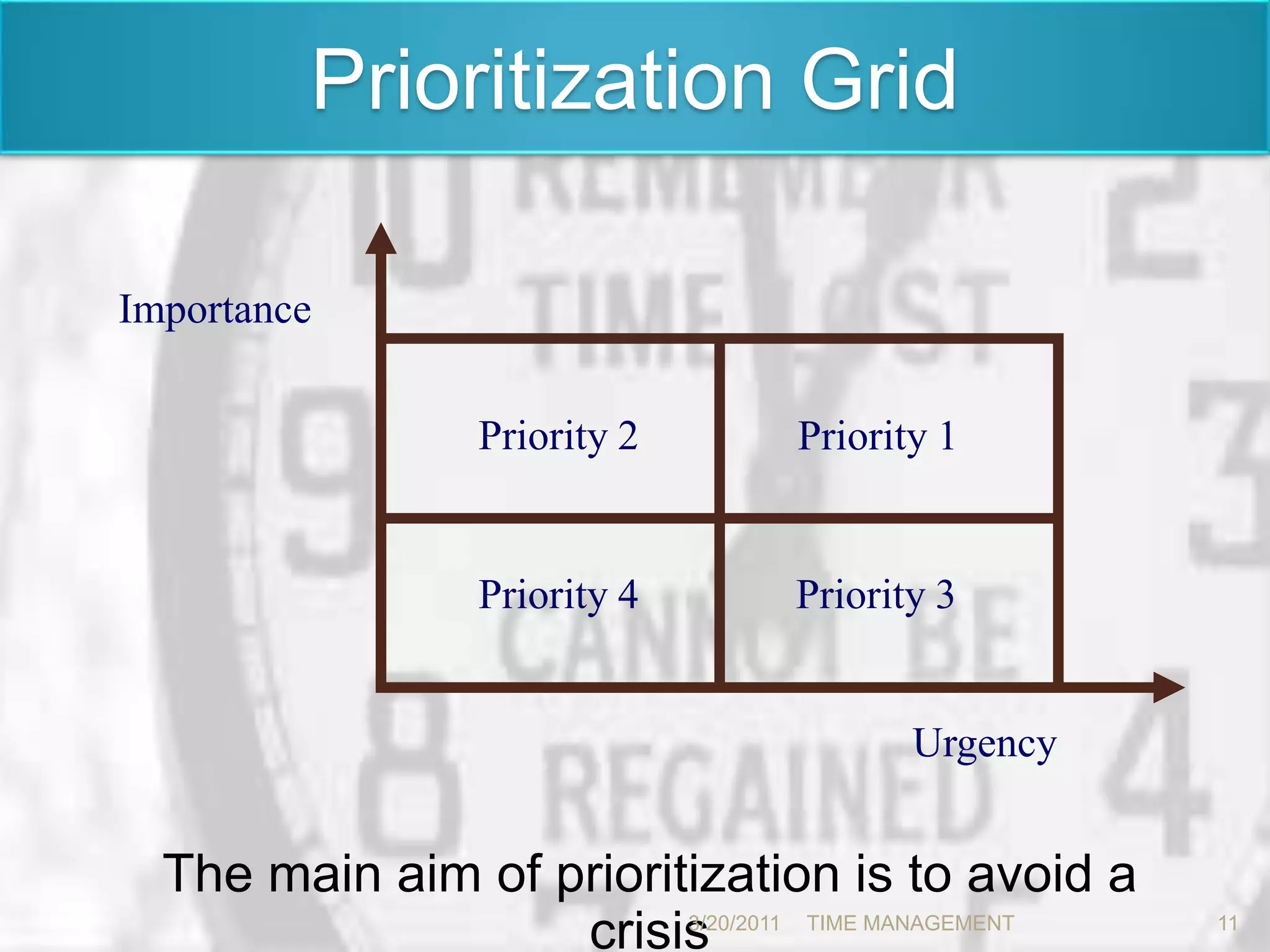 Prioritization GridImportancePriority 2Priority 1Priority 3Priority 4Urgency	The main aim of prioritization is to avoid a crisis 3/20/201111TIME MANAGEMENT      
