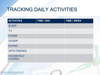 Tracking Daily Activities explains how to track your activities so you can form a accurate picture of what you actually do, the first step to effective time management.