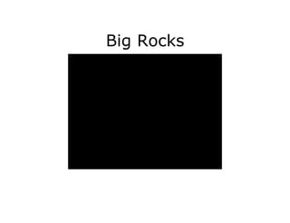 Big Rocks Example Business Effective Time Management: Be Productive Instead of Busy | PDF