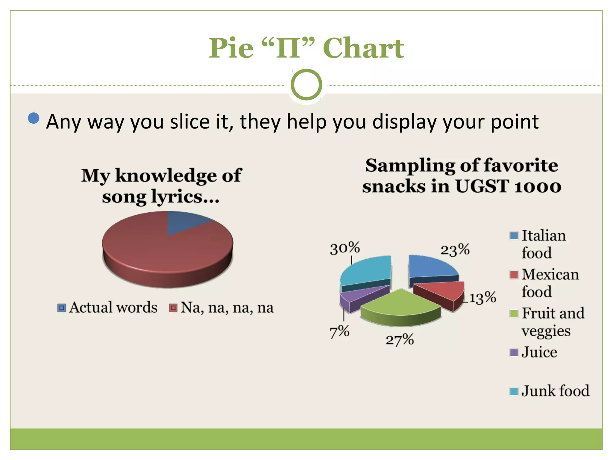 Pie “П” Chart

Any way you slice it, they help you display your point
 