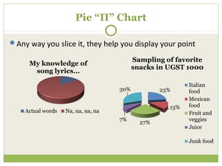 Pie “П” Chart

Any way you slice it, they help you display your point
 