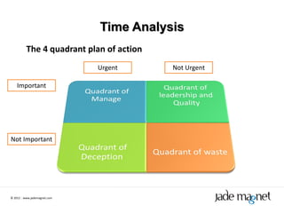 Time Analysis
          The 4 quadrant plan of action
                              Urgent      Not Urgent

    Important




Not Important




© 2012 | www.jademagnet.com
 