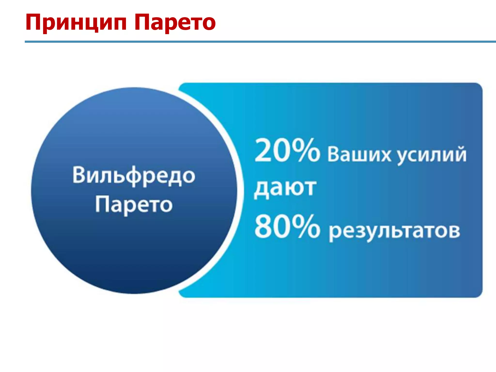 Принцип Парето
 