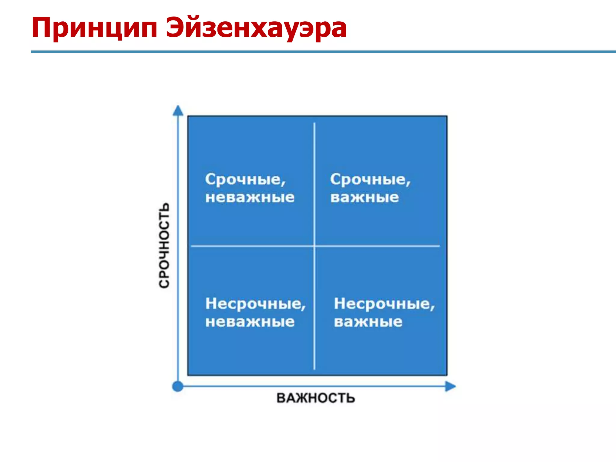 Принцип Эйзенхауэра
 