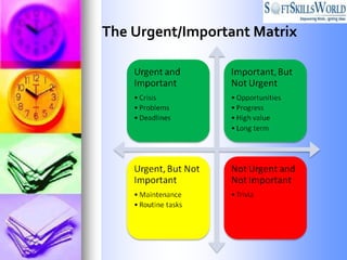 The Urgent/Important Matrix
 