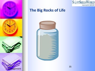 The Big Rocks of Life




Time                                 35
Management
 