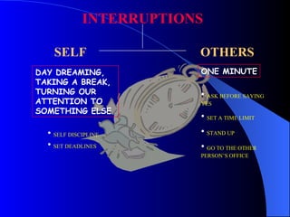 INTERRUPTIONS SELF OTHERS DAY DREAMING, TAKING A BREAK, TURNING OUR ATTENTION TO SOMETHING ELSE ONE MINUTE <ul><li>SELF DI...