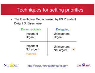 Techniques for setting priorities
• The Eisenhower Method --used by US President
  Dwight D. Eisenhower

       Do immediately           Delegated
          Important            Unimportant
          Urgent               Urgent


          Important            Unimportant
          Not urgent           Not urgent    X
          Planned



           http://www.northstarontario.com
 