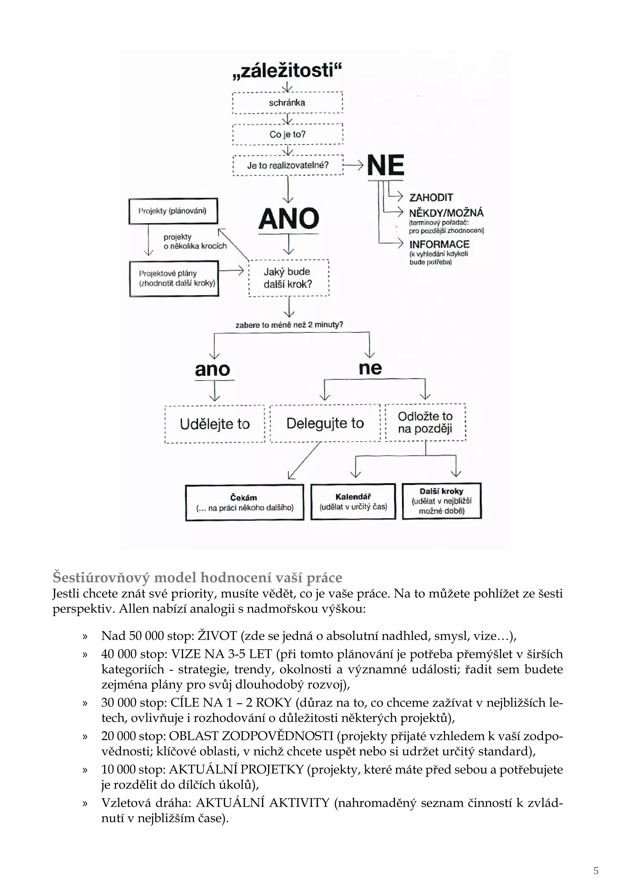 Šestiúrovňový model hodnocení vaší práce
Jestli chcete znát své priority, musíte vědět, co je vaše práce. Na to můžete pohlížet ze šesti
perspektiv. Allen nabízí analogii s nadmořskou výškou:
»» Nad 50 000 stop: ŽIVOT (zde se jedná o absolutní nadhled, smysl, vize…),
»» 40 000 stop: VIZE NA 3-5 LET (při tomto plánování je potřeba přemýšlet v širších
kategoriích - strategie, trendy, okolnosti a významné události; řadit sem budete
zejména plány pro svůj dlouhodobý rozvoj),
»» 30 000 stop: CÍLE NA 1 – 2 ROKY (důraz na to, co chceme zažívat v nejbližších le-
tech, ovlivňuje i rozhodování o důležitosti některých projektů),
»» 20 000 stop: OBLAST ZODPOVĚDNOSTI (projekty přijaté vzhledem k vaší zodpo-
vědnosti; klíčové oblasti, v nichž chcete uspět nebo si udržet určitý standard),
»» 10 000 stop: AKTUÁLNÍ PROJETKY (projekty, které máte před sebou a potřebujete
je rozdělit do dílčích úkolů),
»» Vzletová dráha: AKTUÁLNÍ AKTIVITY (nahromaděný seznam činností k zvlád-
nutí v nejbližším čase).
5
 