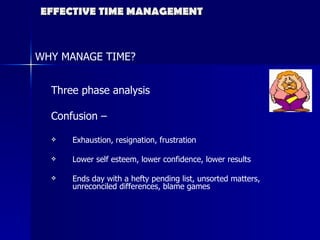 EFFECTIVE TIME MANAGEMENT WHY MANAGE TIME? Three phase analysis  Confusion –  Exhaustion, resignation, frustration  Lower self esteem, lower confidence, lower results Ends day with a hefty pending list, unsorted matters, unreconciled differences, blame games 