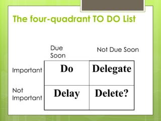 The four-quadrant TO DO List


            Due     Not Due Soon
            Soon

Important     Do    Delegate
Not
Important
            Delay   Delete?
 