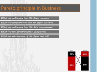 Pareto principle in Business
80% of your profits come from 20% of your customers
80% of your complaints come from 20% of your customers
80% of your sales are made by 20% of your sales staff
80% of your profits come from 20% of the time you spend
80% of your sales come from 20% of your products
 