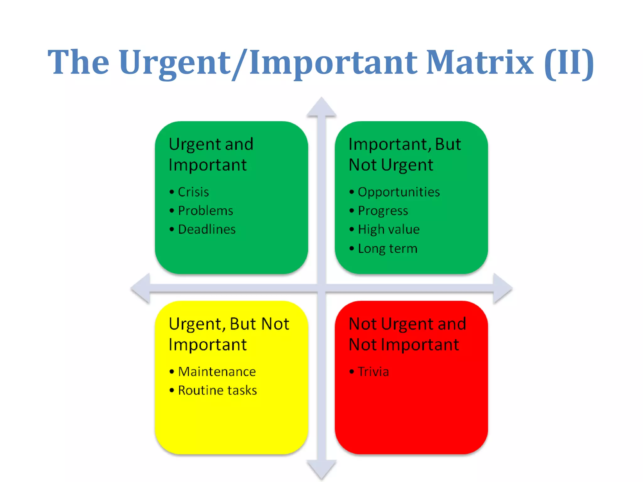 The Urgent/Important Matrix (II)
 