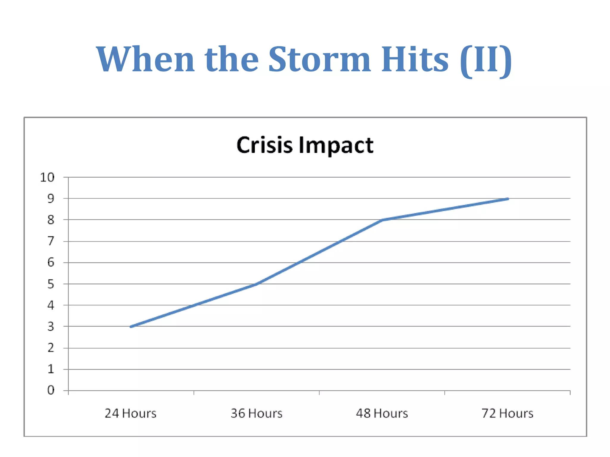 When the Storm Hits (II)
 