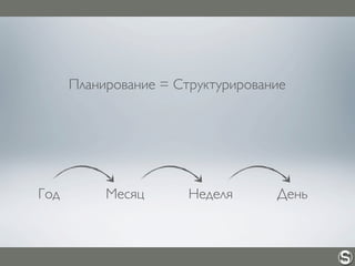 Планирование = Структурирование
Год Месяц Неделя День
 