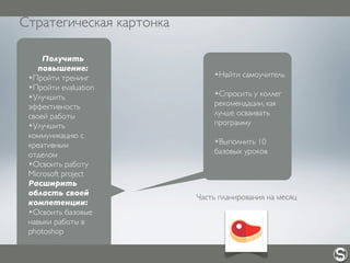 Стратегическая картонка
Получить
повышение:
✴Пройти тренинг
✴Пройти evaluation
✴Улучшить
эффективность
своей работы
✴Улучшить
коммуникацию с
креативным
отделом
✴Освоить работу
Microsoft project
Расширить
область своей
компетенции:
✴Освоить базовые
навыки работы в
photoshop
✴Найти самоучитель
✴Спросить у коллег
рекомендации, как
лучше осваивать
программу
✴Выполнить 10
базовых уроков
Часть планирования на месяц
 