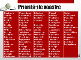 Prioritățile voastre
Bunăvoința
Măsură
Dreptate
Realizări
Natura
Familia
Gingășia
Ordinea
Iertarea
Echilibrul
Prietenia
Aparținerea
Grija
Bunătatea
Școala
Joaca
Gratitudine
Prestigiu
Colaborarea
Compasiunea
Recunoștința
Sănătatea
Concurența
Respectul
Umilința
Armonia
Interacțiunea
Seninătatea
Independența
Creativitatea
Îngrijorarea
Răspunderea
Banii
Credința
Deschiderea
Elasticitatea
Originalitatea
Parteneriatul
Libertatea
Frumusețea
Răbdarea
Aventura
Distracția
Relațiile
amicale
Perseverența
Onestitatea
Încercările
Fericirea
Creșterea
Fidelitatea
Calitatea
Competența
Investiția
Securitatea
Curajul
Umorul
Influența
Candoarea
Inspirația
Convingerea
Stabilitatea
Intuiția
Atașamentul
Succesul
Eficacitatea
Înțelegerea
Toleranță
Cunoașterea
Înțelegerea
Credința
Excelarea
Curiozitatea
Integritatea
Dezvoltarea
Status
Participarea
Disciplina
Lucrul în
colectiv
Bunătatea
Productivitatea
Tradițiile
Leadearship-ul
Puterea
Diversitatea
Iubirea
Entuziasm
Înțelepciunea
06.10.2013Biblioteca Ion Creangă & Globo - Time Management 17
 