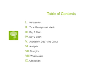 Table of Contents
I.

Introduction

II.

Time Management Matric

III.

Day 1 Chart

IV. Day 2 Chart
V.

Avarage of Day 1 and Day 2

VI. Analysis
VII.Strengths
VIII.Weaknesses
IX. Conclusion

 