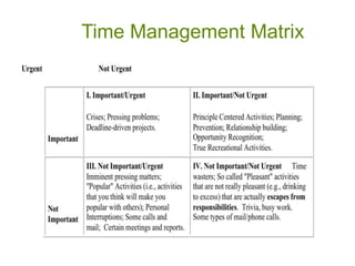Time Management Matrix

 