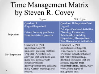 Time Management Report Example Time management | PPTX